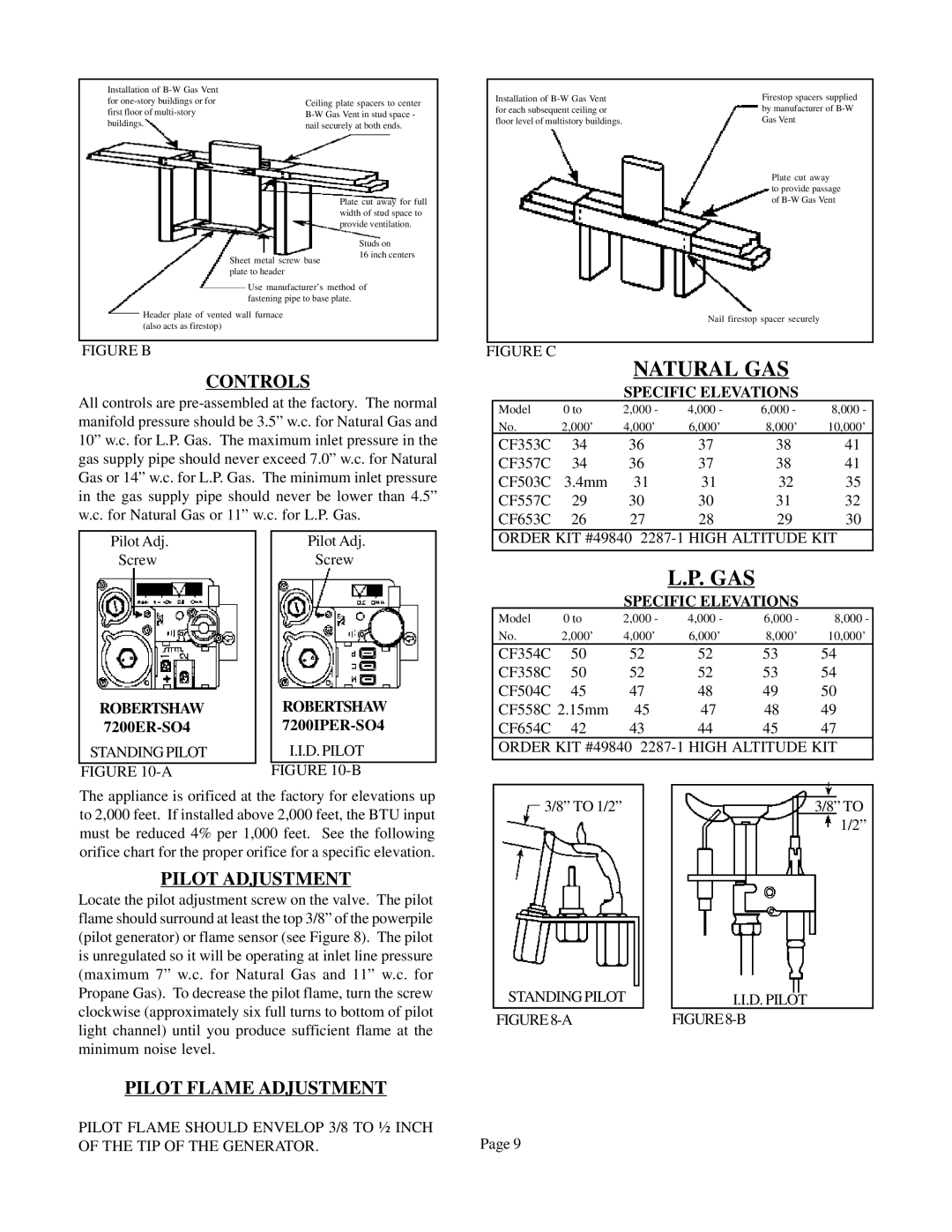 Louisville Tin and Stove CF654C-R, CF504R, CF354C-R Natural GAS, Gas, Controls, Pilot Adjustment, Pilot Flame Adjustment 