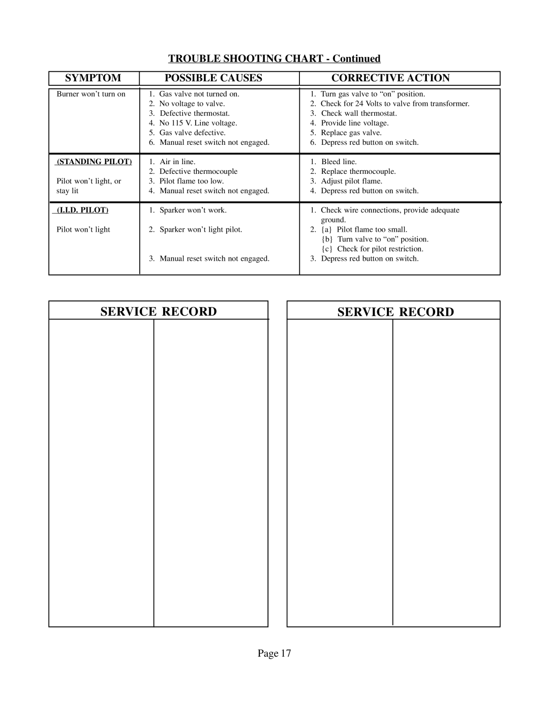 Louisville Tin and Stove DVCF404B-R, DVCF654B-R, DVCF653B-R Service Record, Symptom Possible Causes Corrective Action 