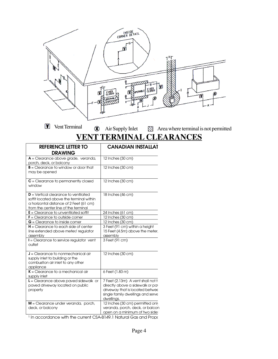 Louisville Tin and Stove DVCF557B-R, DVCF654B-R, DVCF404B-R, DVCF653B-R, DVCF558B-R, DVCF403B-R Vent Terminal Clearances 