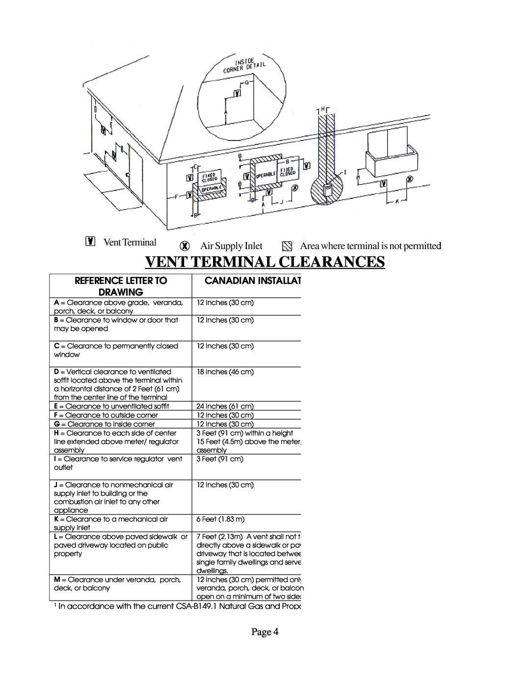 Louisville Tin and Stove DVCF557B-R Vent Terminal Clearances, Area where terminal is not permitted, Reference Letter To 
