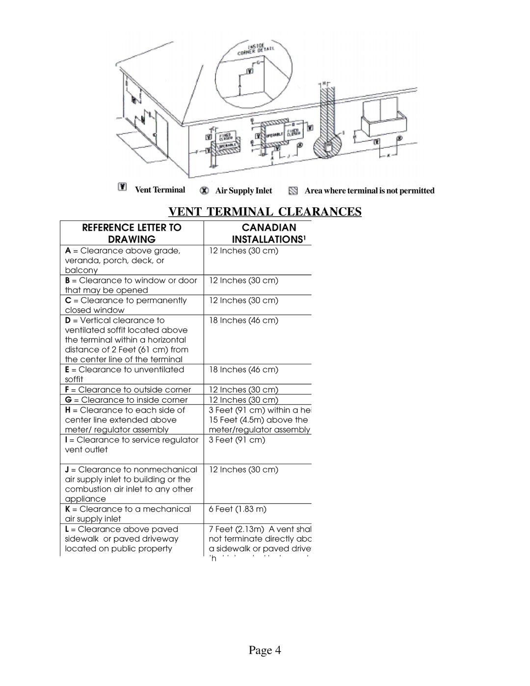 Louisville Tin and Stove HEDV403, HEDV404 Vent Terminal Clearances, Reference Letter to Canadian Drawing INSTALLATIONS¹ 