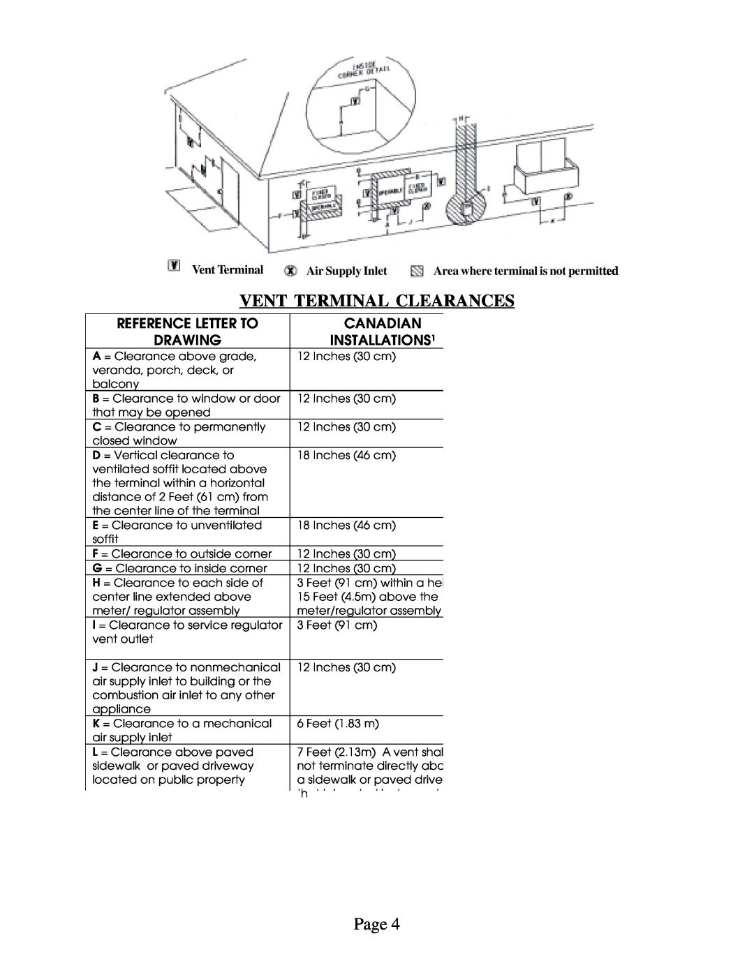 Louisville Tin and Stove HEDV403, HEDV404 Vent Terminal Clearances, Reference Letter To, Canadian, Drawing, INSTALLATIONS¹ 