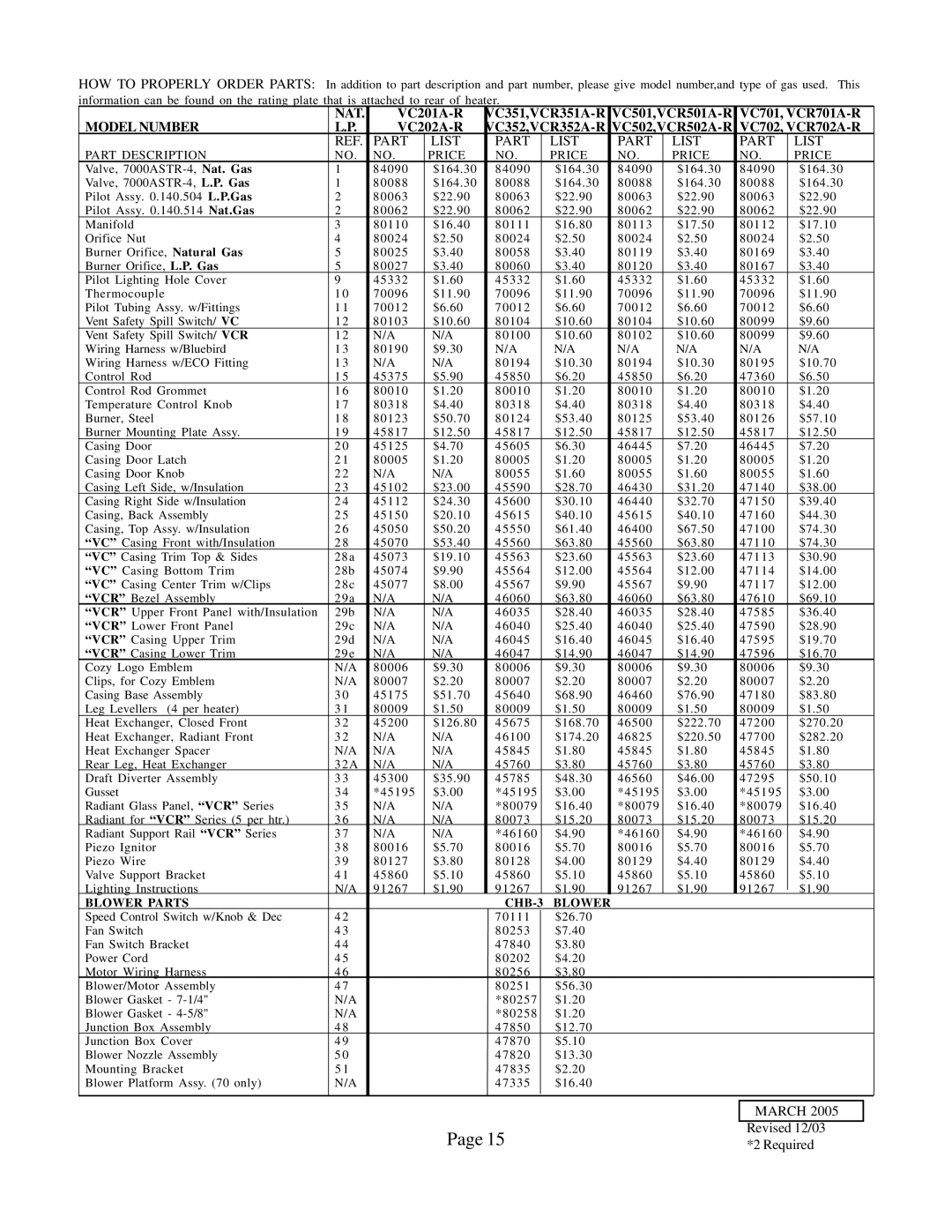 Louisville Tin and Stove VCR351A, VCR502A, VC351A, VC502A, VC201A, VCR352A, VCR701A, VC702A, VC352A, VC701A, VC202A, VCR501A Nat 