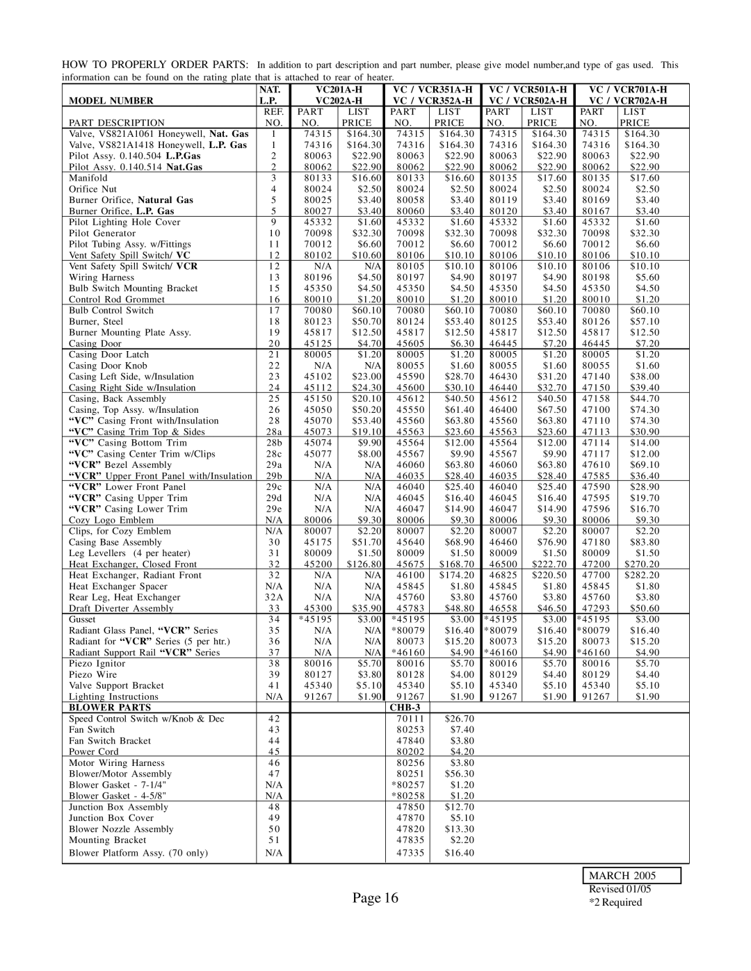 Louisville Tin and Stove VCR352A-H, VCR702A-H, VCR701A-H, VCR502A-H, VCR501A-H, VCR351A-H March Revised 01/05 *2 Required 