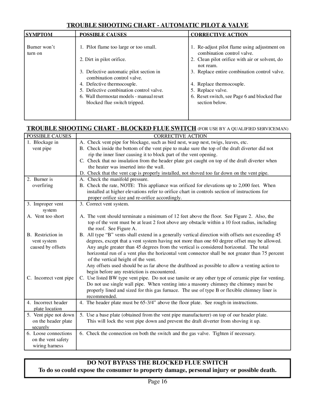 Louisville Tin and Stove W251F, W506 Trouble Shooting Chart Automatic Pilot & Valve, Do not Bypass the Blocked Flue Switch 