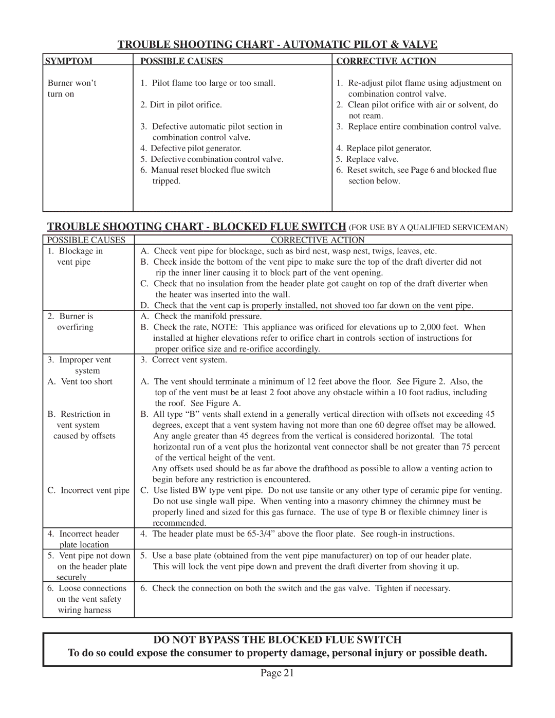 Louisville Tin and Stove W505F Trouble Shooting Chart Automatic Pilot & Valve, Do not Bypass the Blocked Flue Switch 