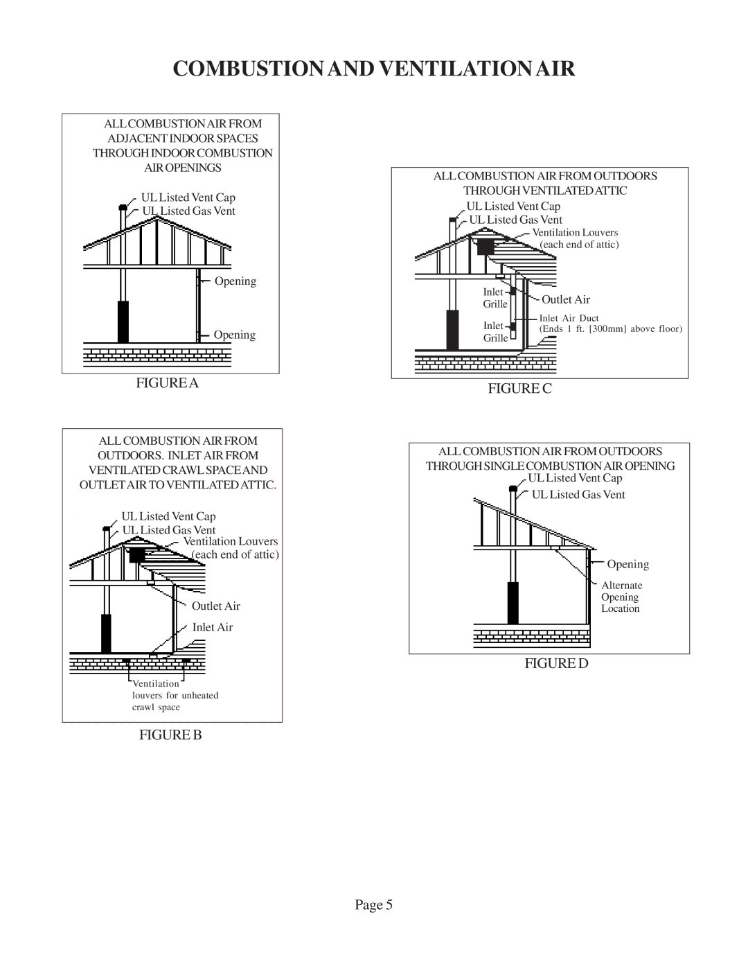 Louisville Tin and Stove W505F, W506F, W256F, W255F warranty Figurea, ALL Combustion AIR from Outdoors Throughventilatedattic 