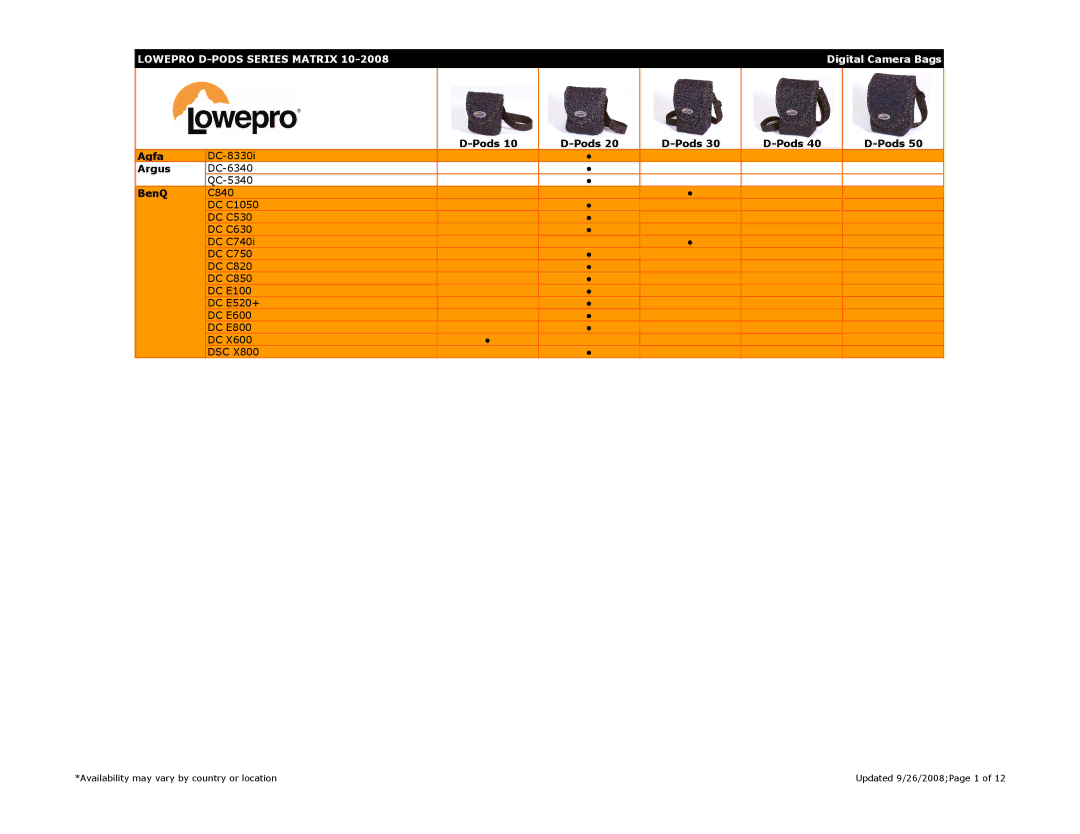 Lowepro DSC X800, DC-6340, DC E800, DC E600, DC X600, DC C750, DC E100, QC-5340, DC C630, C840 manual Lowepro D-PODS Series Matrix 