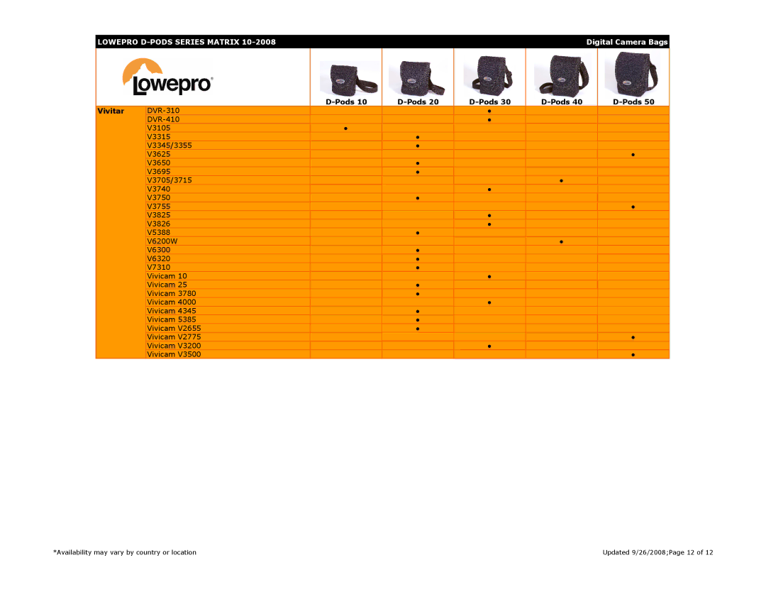 Lowepro DC C530, DC-6340, DSC X800, DC E800, DC E600, DC X600, DC C750, DC E100, QC-5340, DC C630, DC C850 Updated 9/26/2008Page 12 