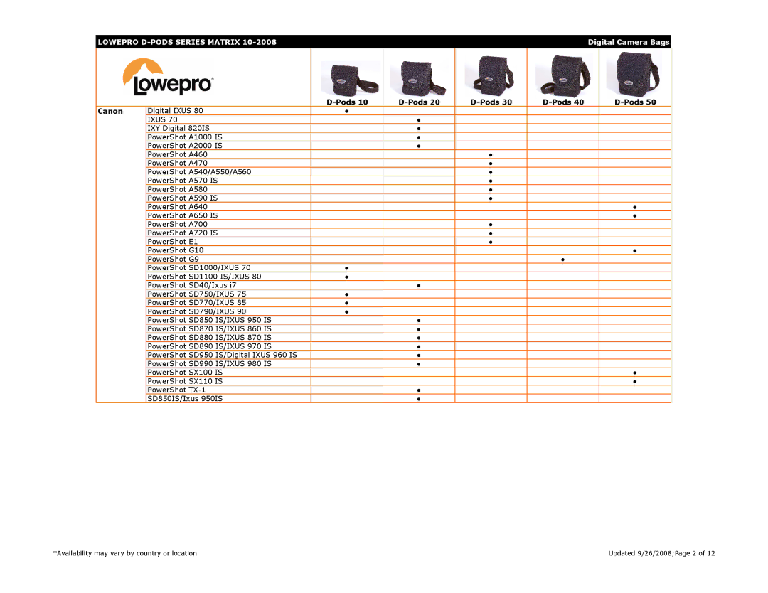 Lowepro DC E800, DC-6340, DSC X800, DC E600, DC X600, DC C750, DC E100, QC-5340, DC C630, DC-8330i, DC C850, DC C820, DC C530 Ixus 