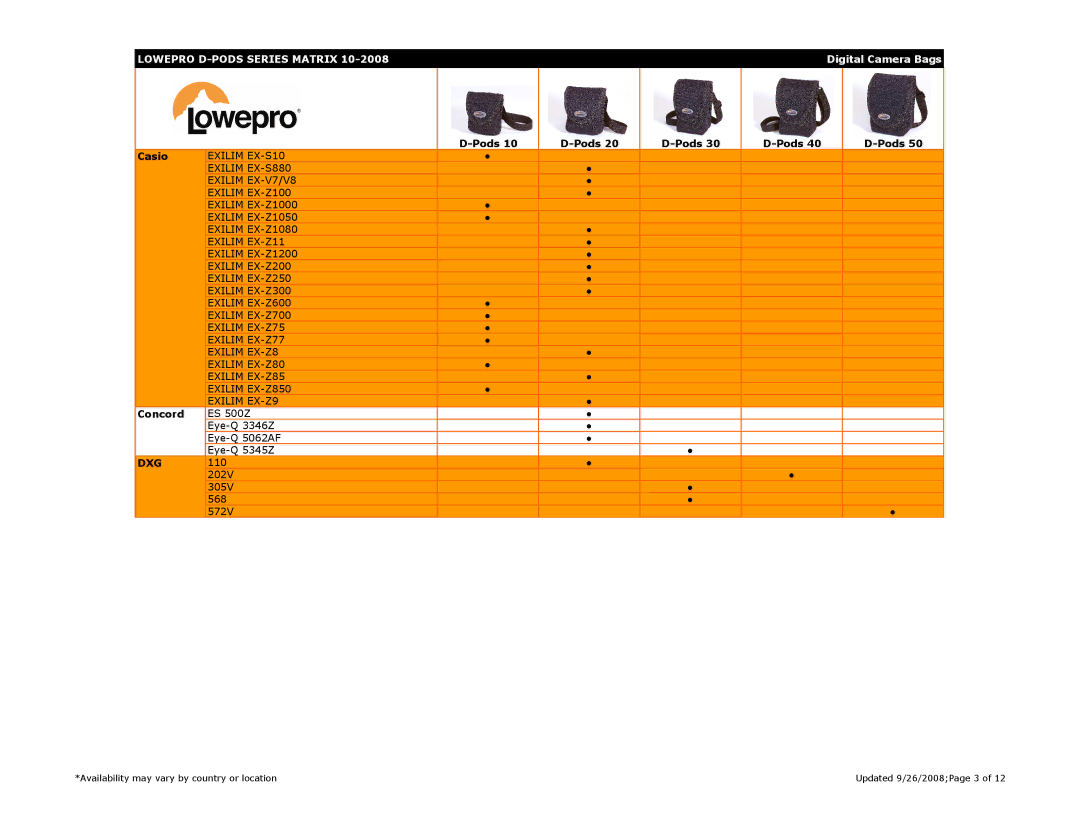 Lowepro DC E600, DC-6340, DSC X800, DC E800, DC X600, DC C750, DC E100, QC-5340, DC C630, DC-8330i, DC C850, DC C820, DC C530 Dxg 