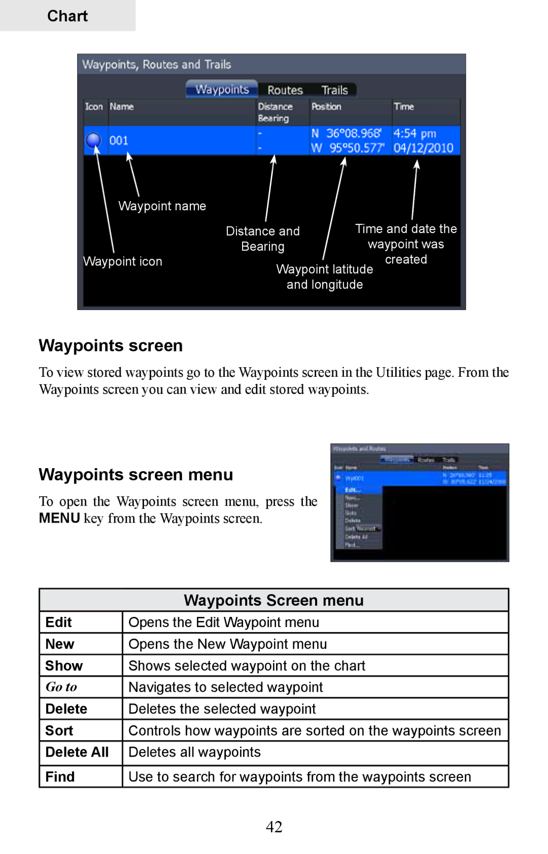 Lowrance electronic HDS-8M, HDS-10M operation manual Waypoints screen menu 