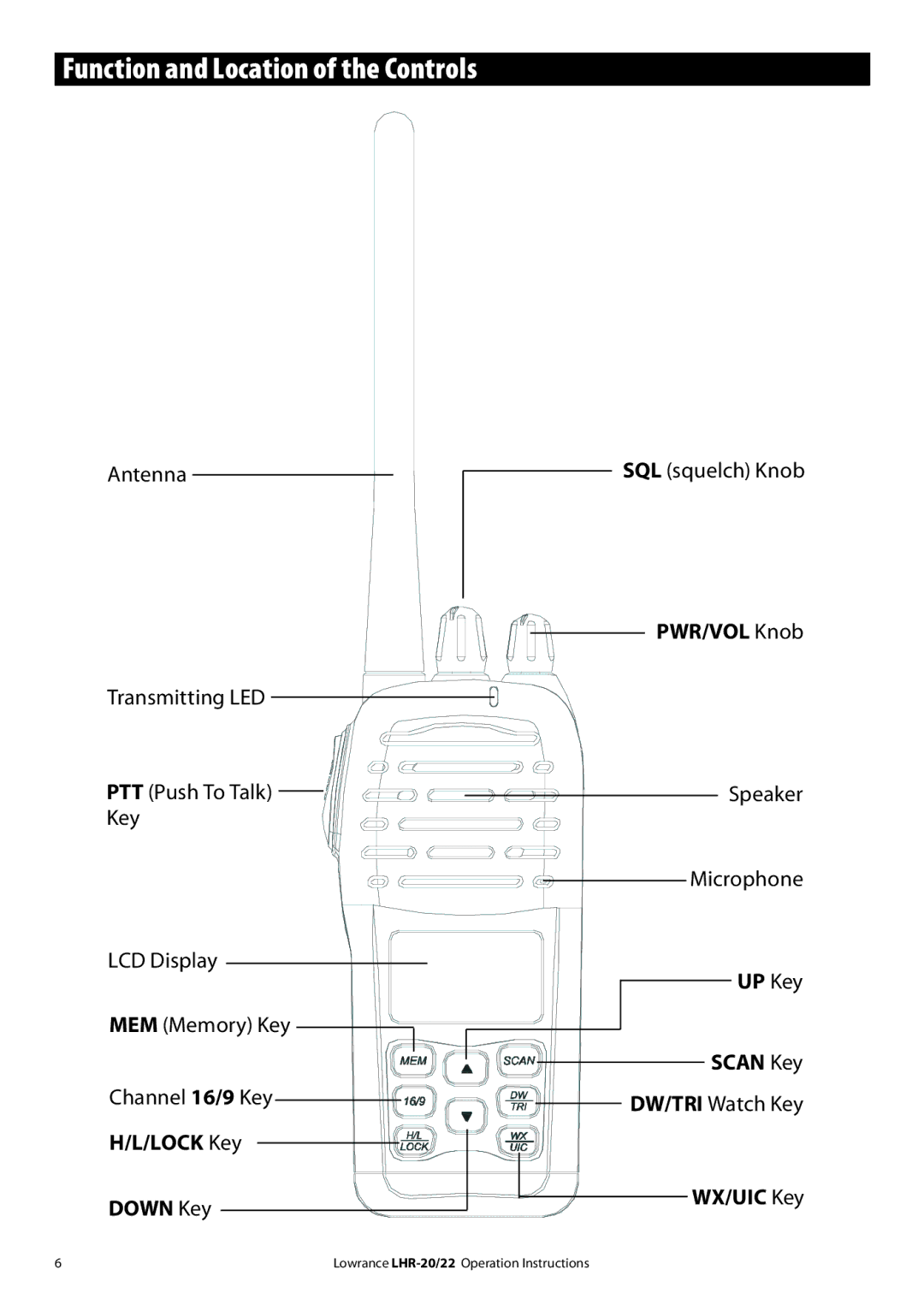 Lowrance electronic LHR-20 Function and Location of the Controls, Antenna, UP Key, Scan Key, Lock Key Down Key WX/UIC Key 