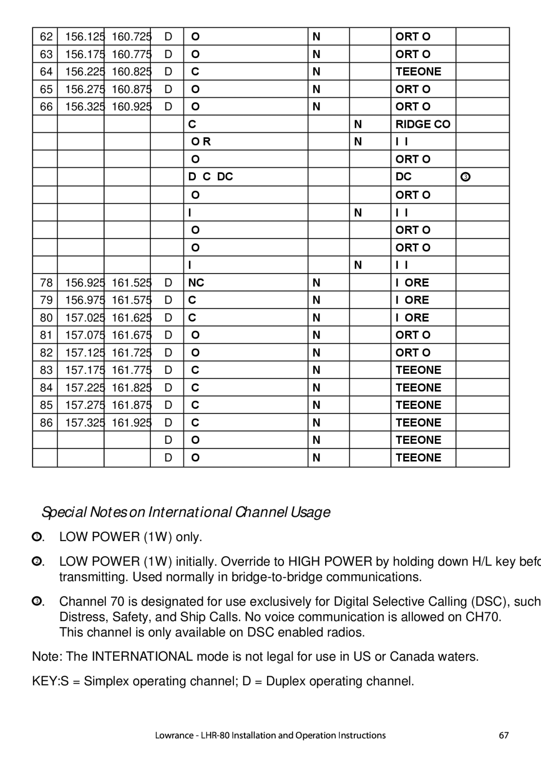 Lowrance electronic LHR-80 manual Special Notes on International Channel Usage 