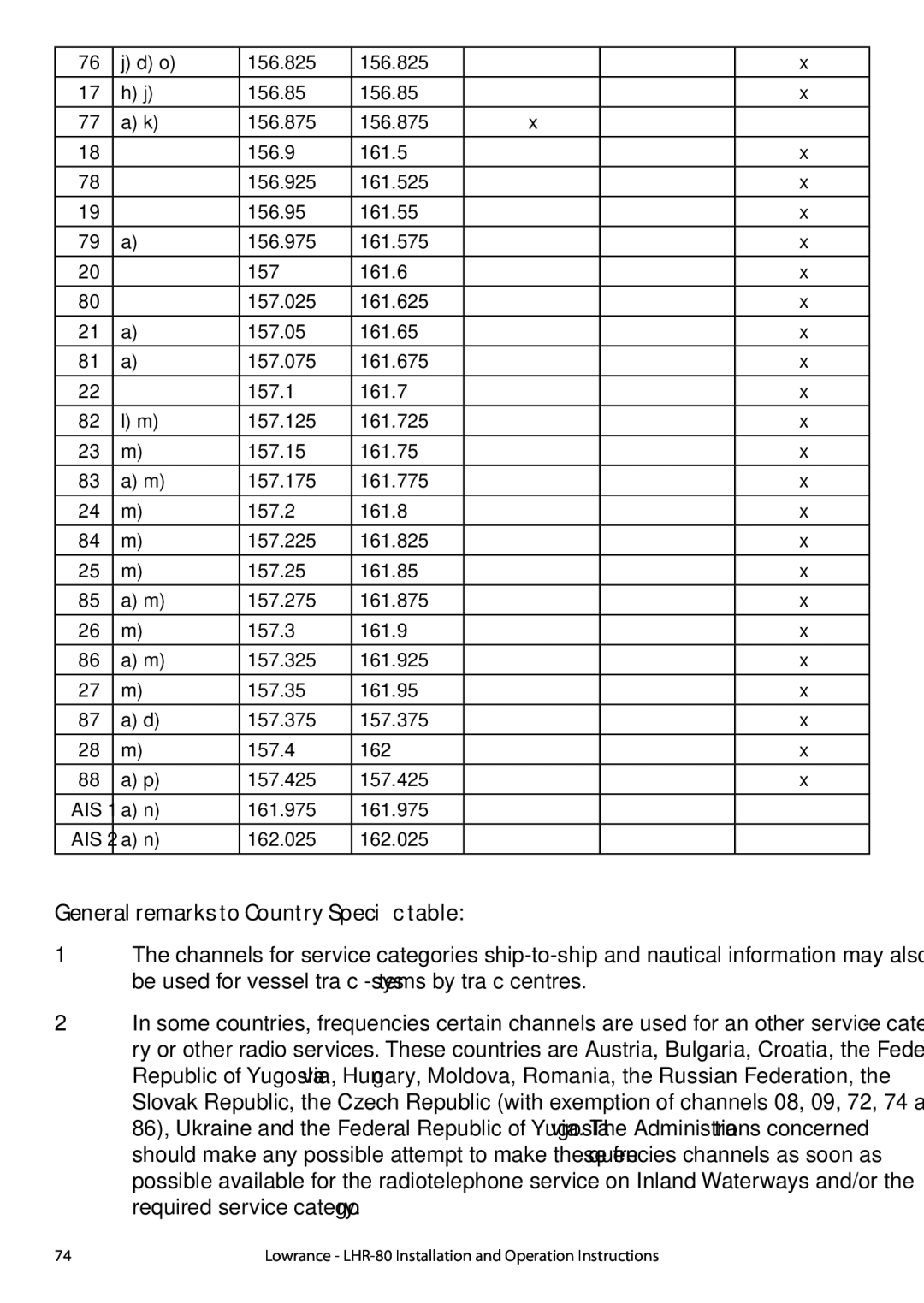 Lowrance electronic LHR-80 manual General remarks to Country Specific table 