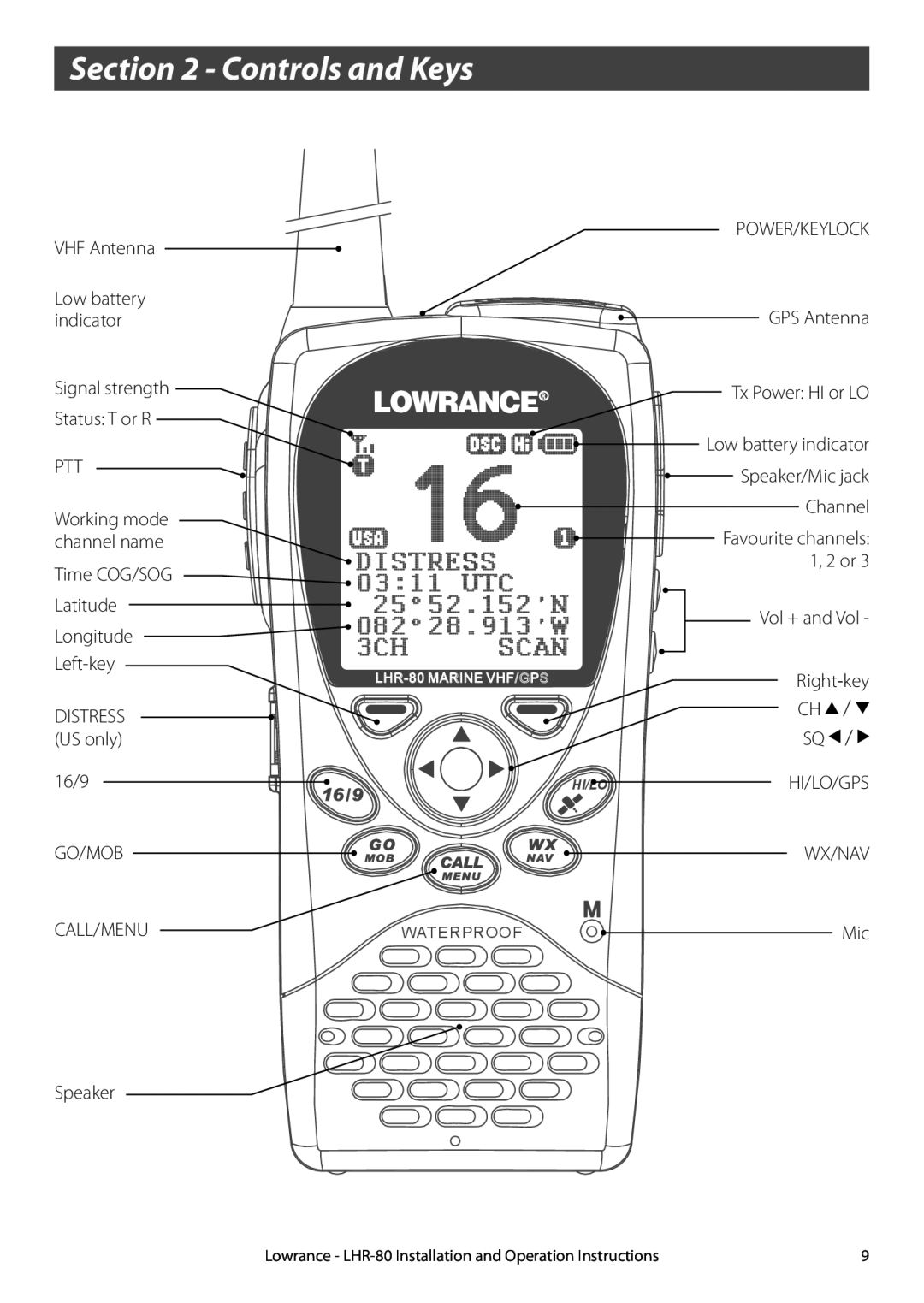 Lowrance electronic LHR-80 manual Controls and Keys, Power/Keylock 