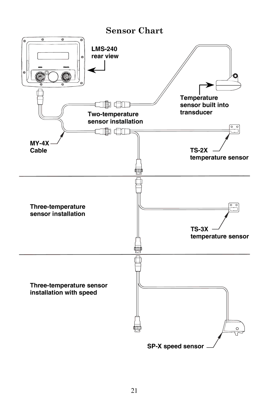 Lowrance electronic manual 6HQVRU&KDUW, LMS-240 rear view Two-temperature sensor installation, Temperature sensor 