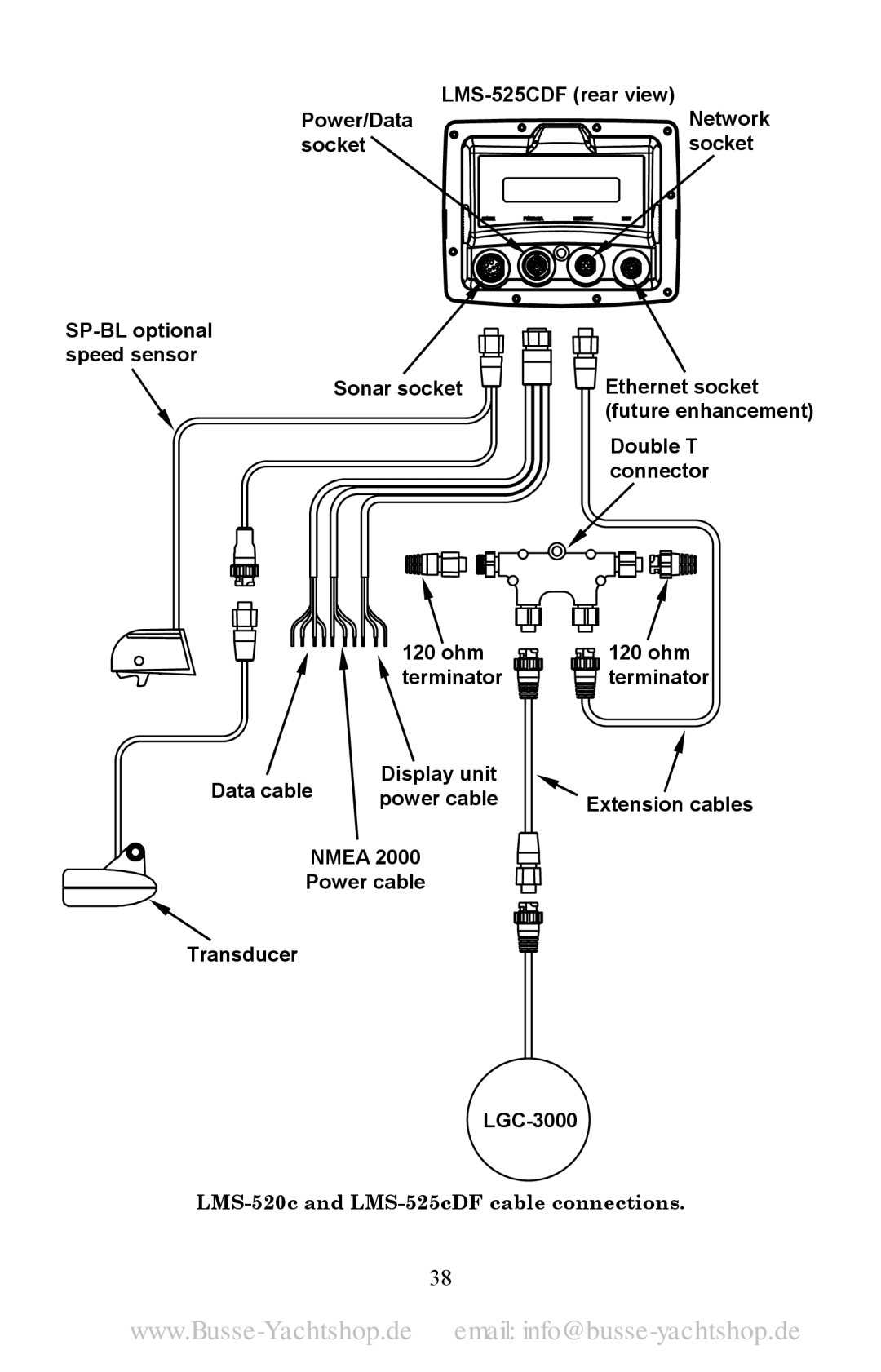 Lowrance electronic LMS-520C, LMS-525C DF manual LMS-520c and LMS-525cDF cable connections 