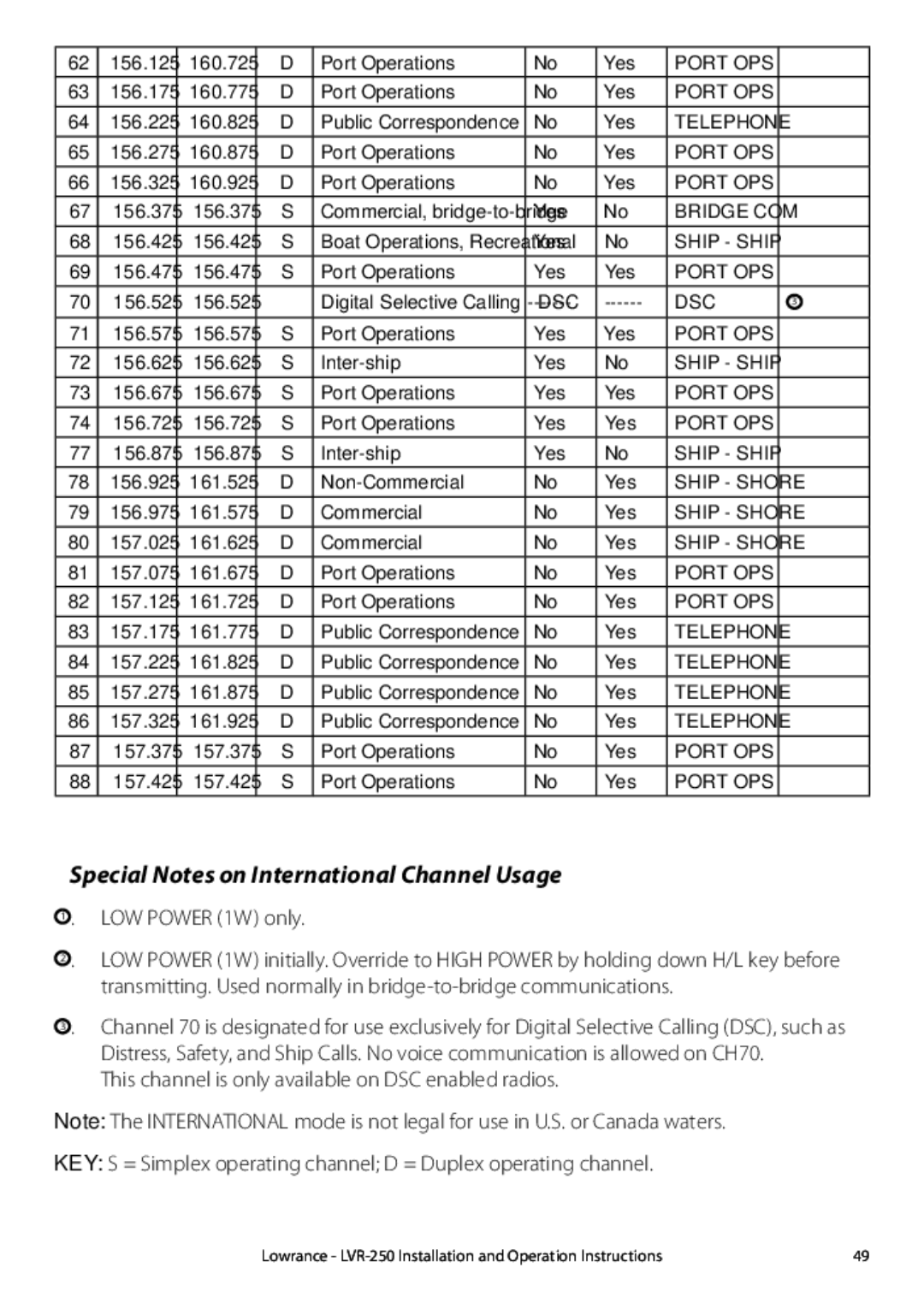 Lowrance electronic LVR-250 manual Special Notes on International Channel Usage 