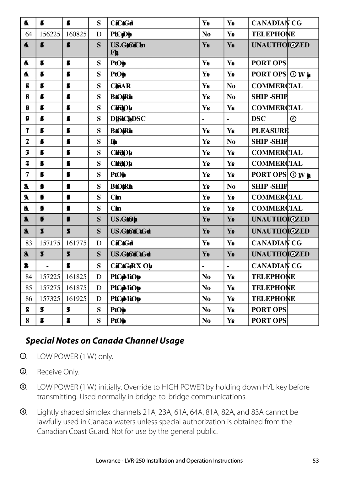 Lowrance electronic LVR-250 manual Special Notes on Canada Channel Usage 