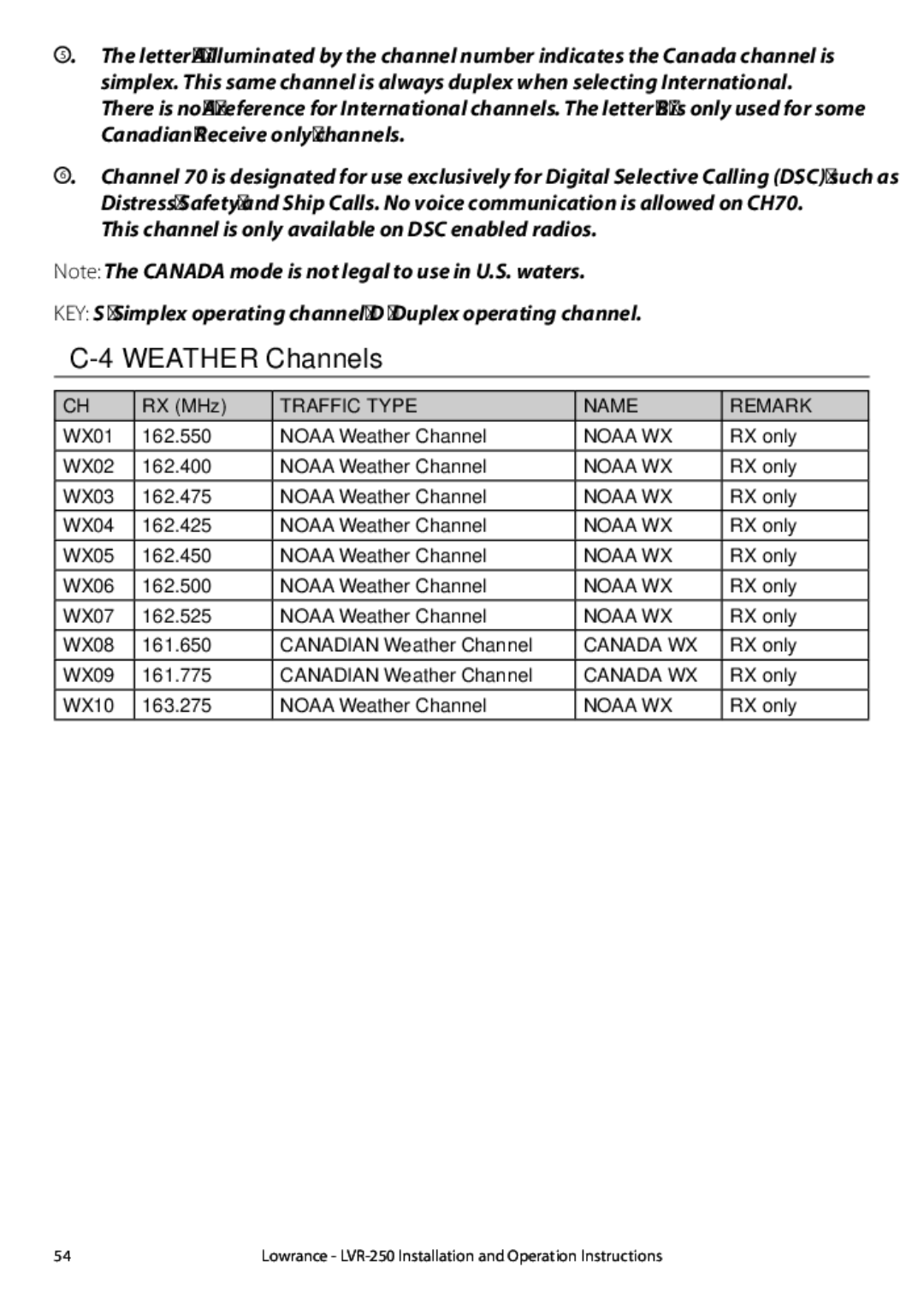 Lowrance electronic LVR-250 manual Weather Channels, Traffic Type Name Remark 