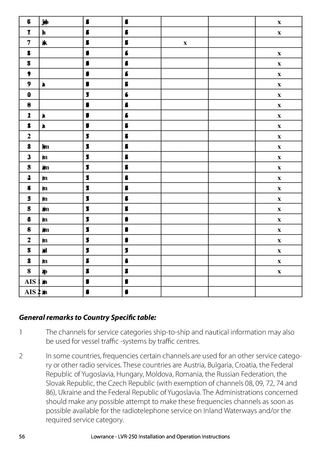 Lowrance electronic LVR-250 manual General remarks to Country Specific table 