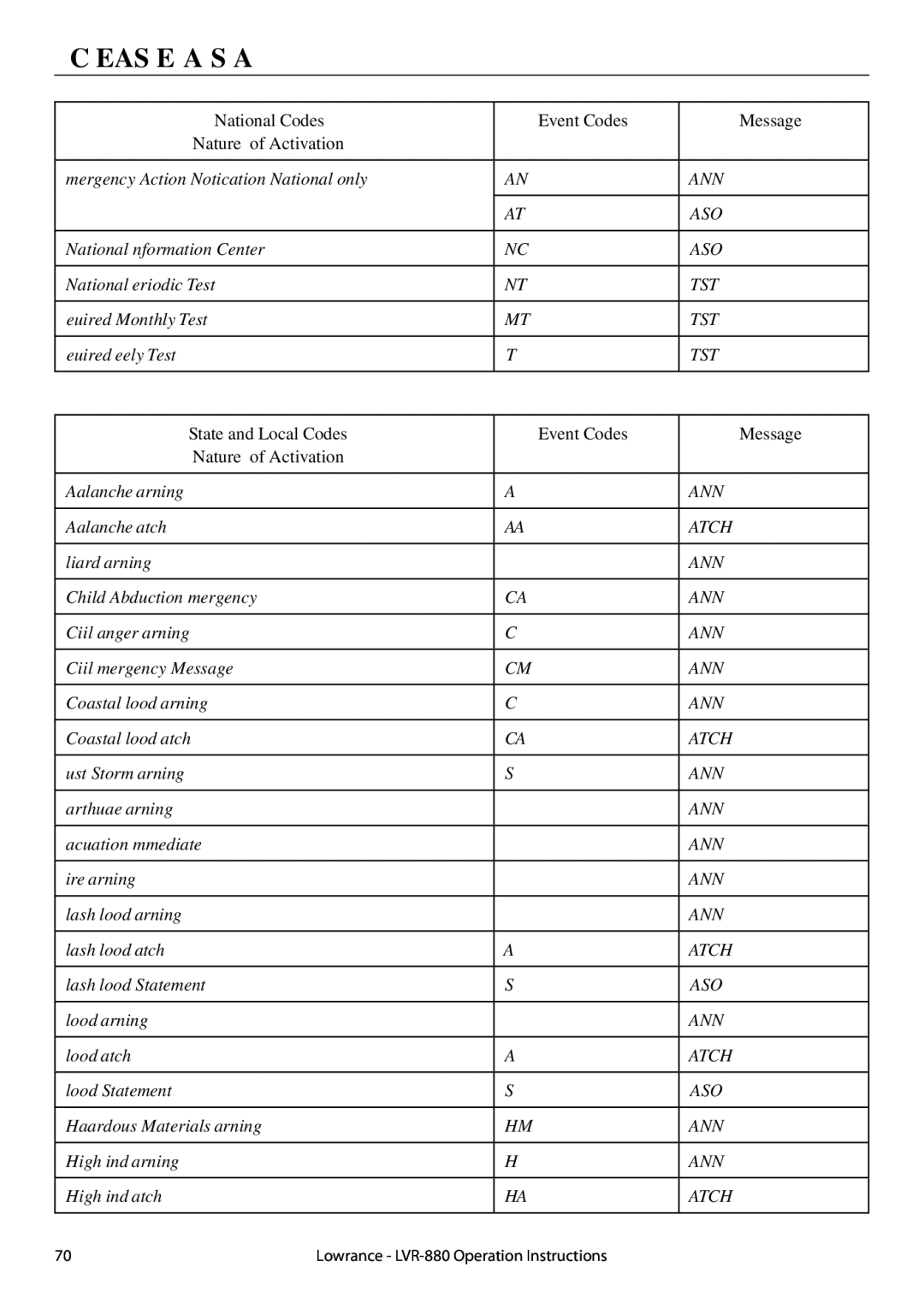 Lowrance electronic LVR-880 US EAS Emergency Alert Systems Alerts, National Codes Event Codes Message Nature of Activation 