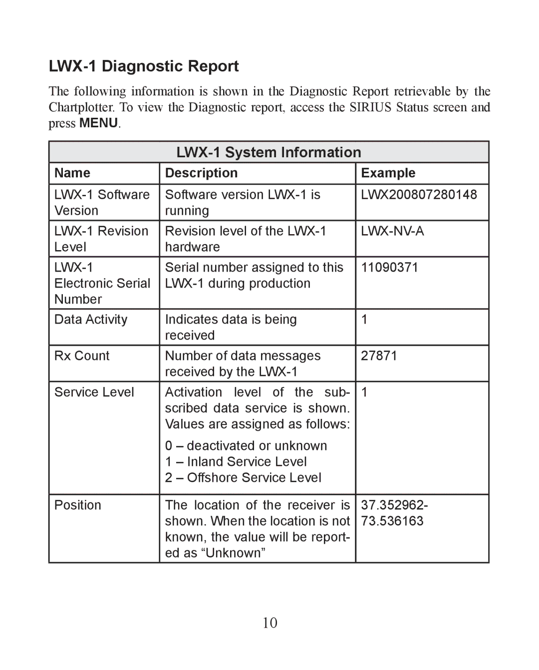 Lowrance electronic installation instructions LWX-1 Diagnostic Report, LWX-1 System Information 