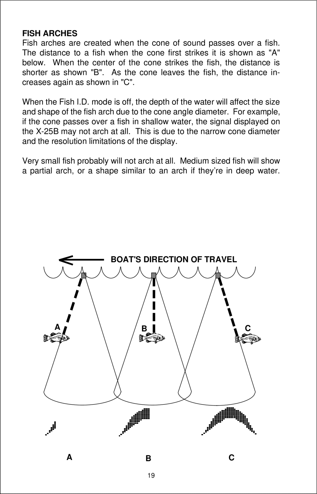 Lowrance electronic X-25B manual Fish Arches, Boats Direction of Travel ABC 
