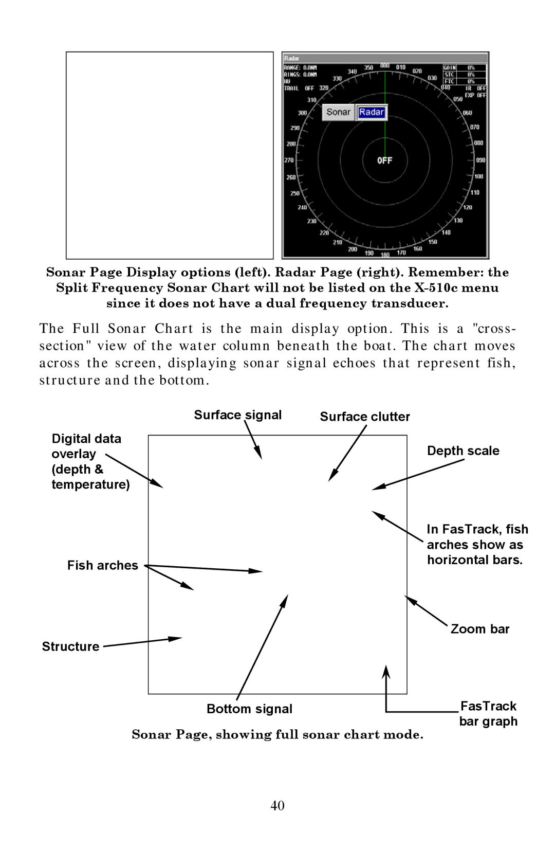 Lowrance electronic X515C DF, X510C manual Sonar Page, showing full sonar chart mode 