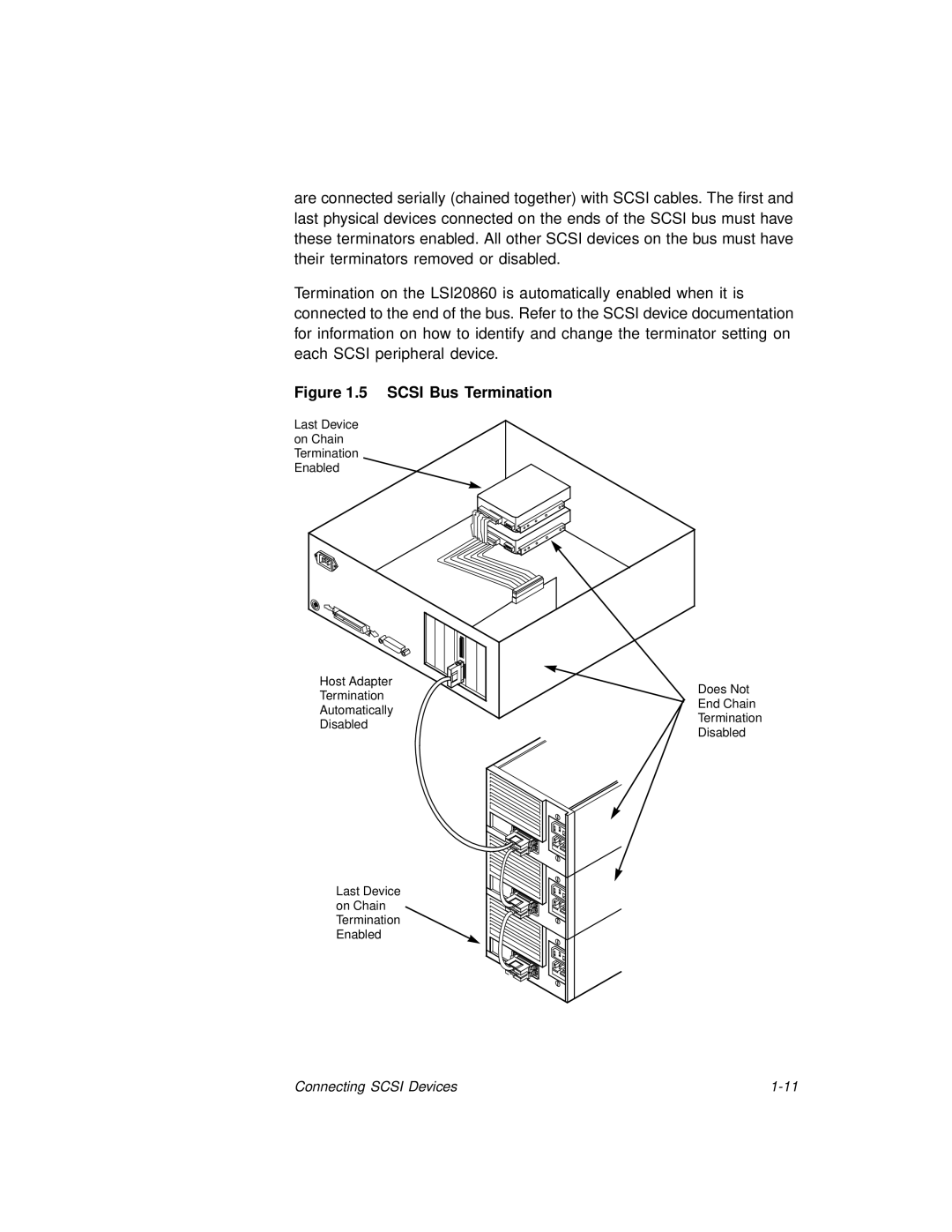 LSI 20860 manual Scsi Bus Termination 