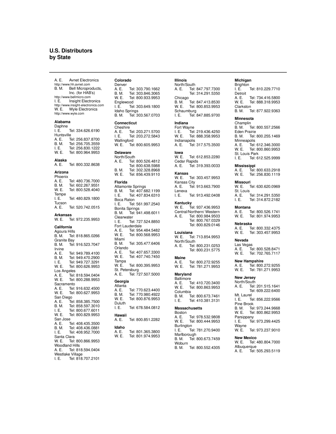 LSI 20860 manual Distributors by State, California 