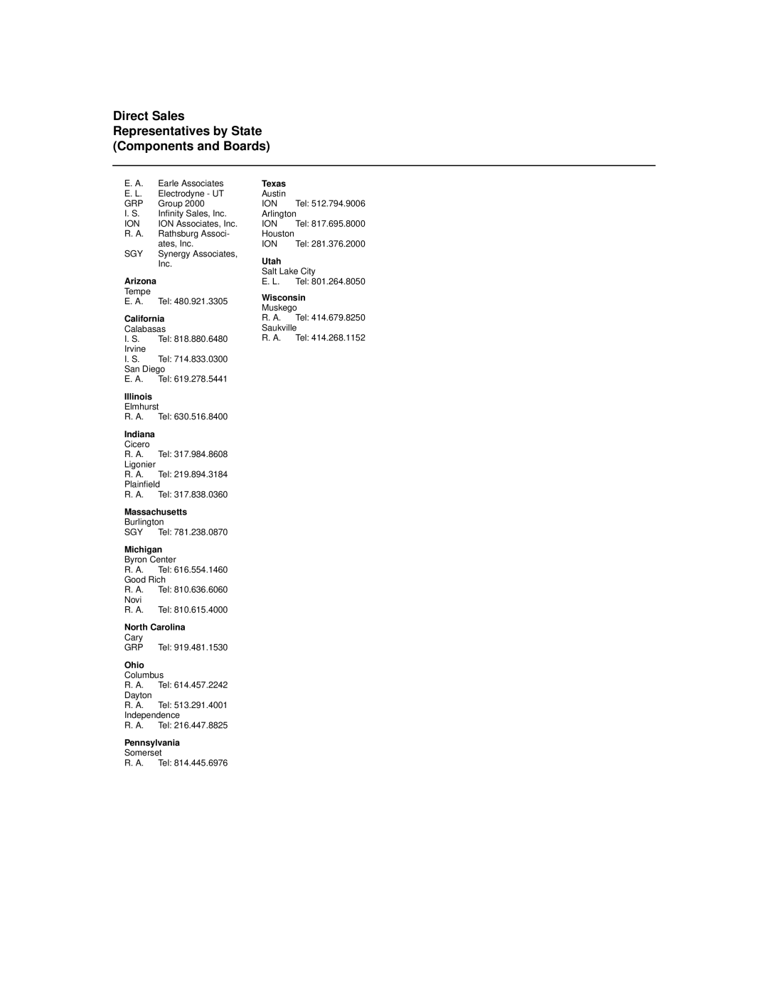 LSI 20860 manual Direct Sales Representatives by State Components and Boards 