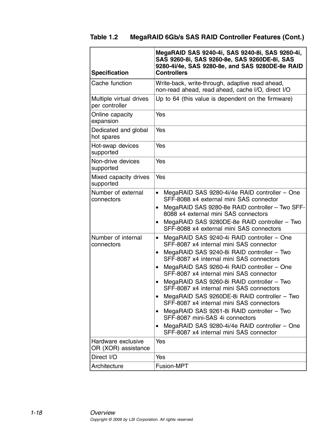 LSI 25083 manual 18Overview 