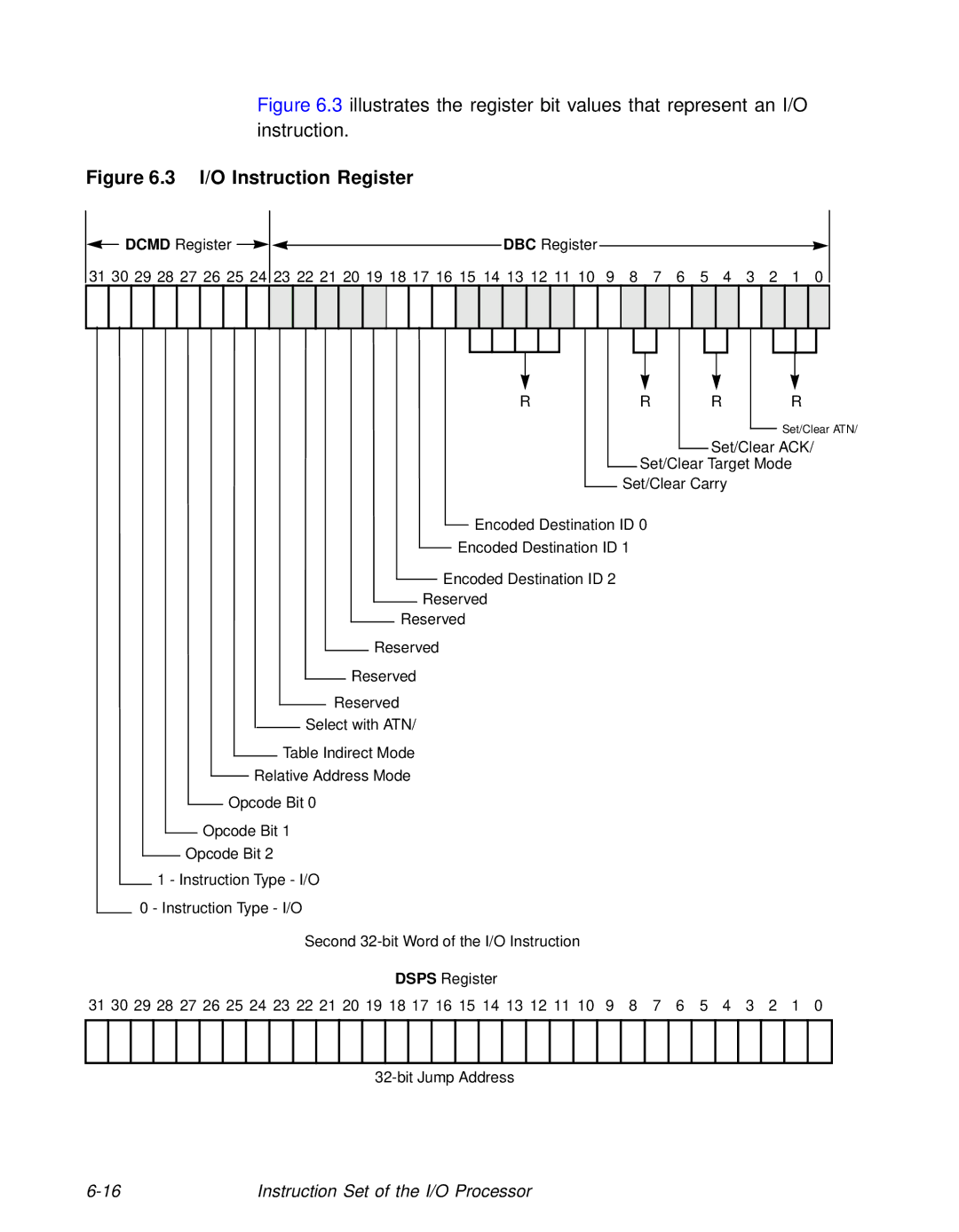 LSI 53C810A technical manual I/O Instruction Register 