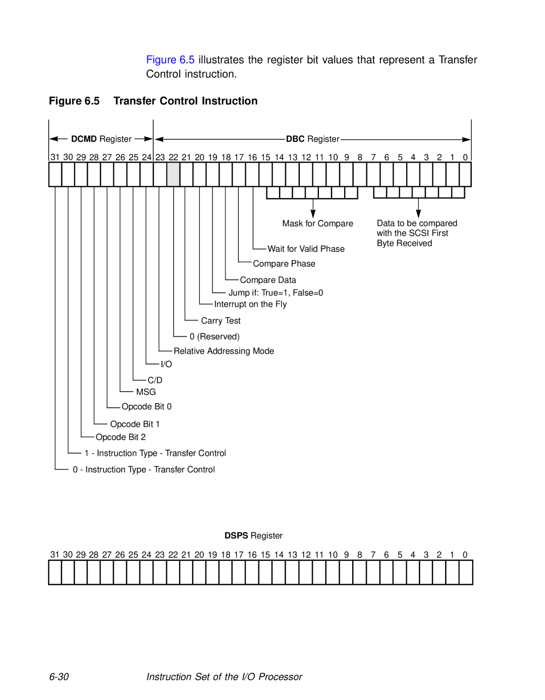 LSI 53C810A technical manual Instruction Type Transfer Control 