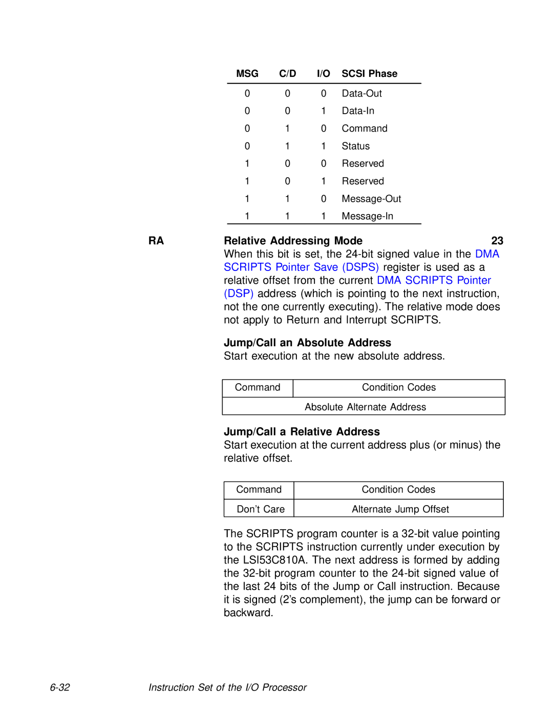 LSI 53C810A technical manual RARelative Addressing Mode23, Jump/Call an Absolute Address, Jump/Call a Relative Address 