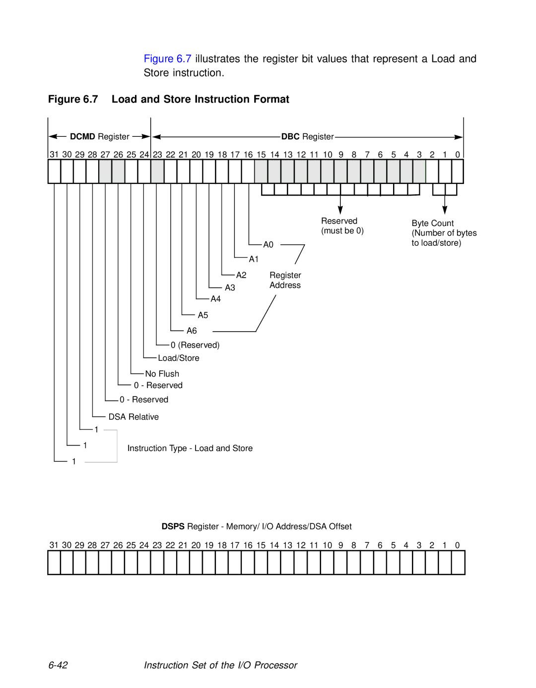 LSI 53C810A technical manual Load and Store Instruction Format 