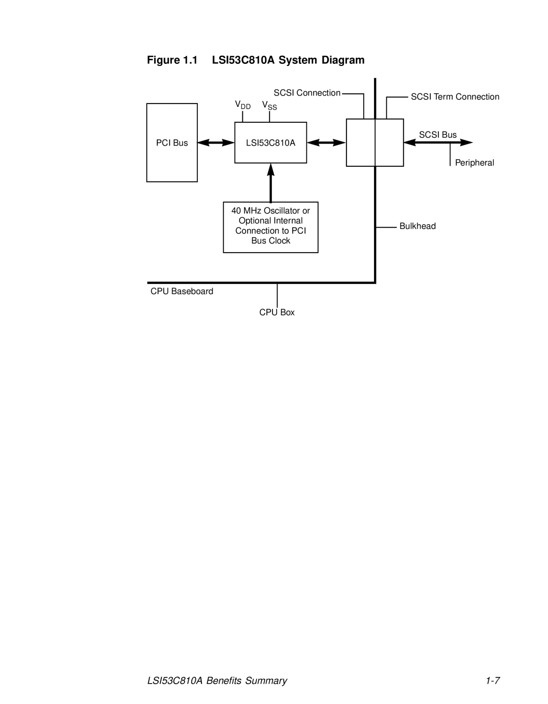 LSI technical manual LSI53C810A System Diagram 