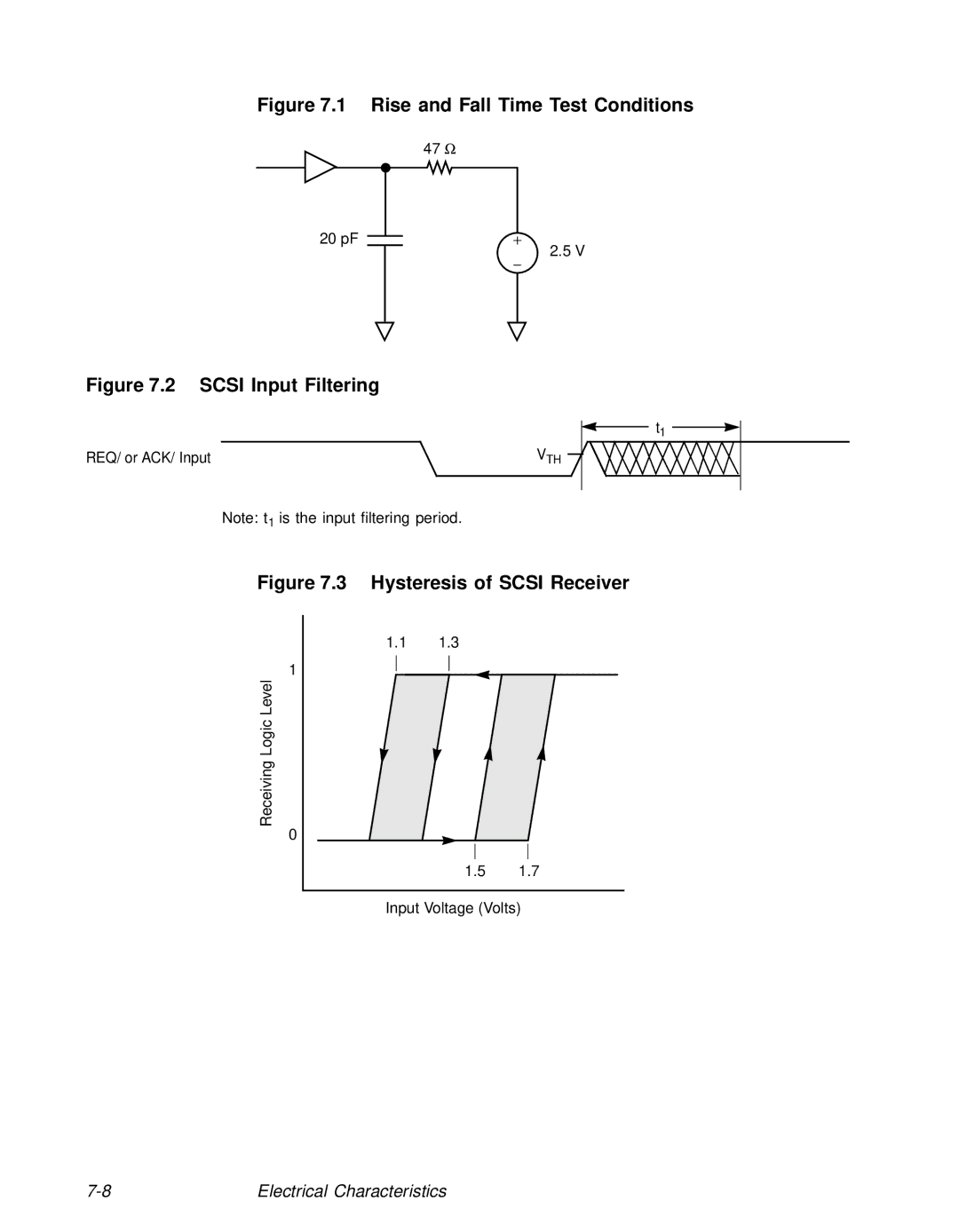 LSI 53C810A technical manual Rise and Fall Time Test Conditions 