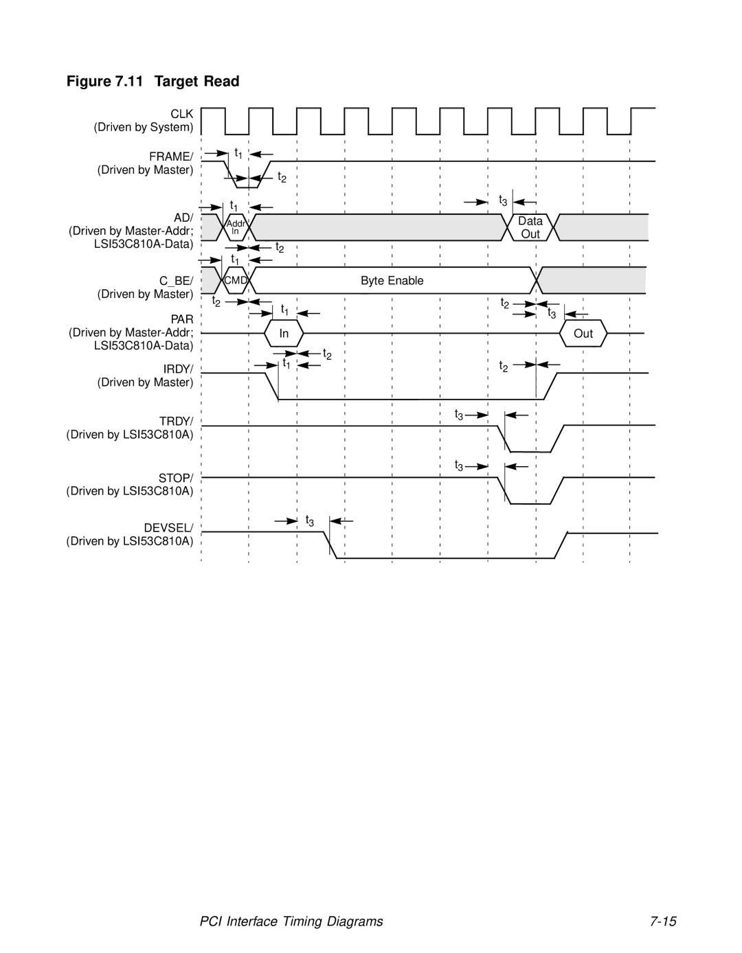 LSI 53C810A technical manual Target Read 