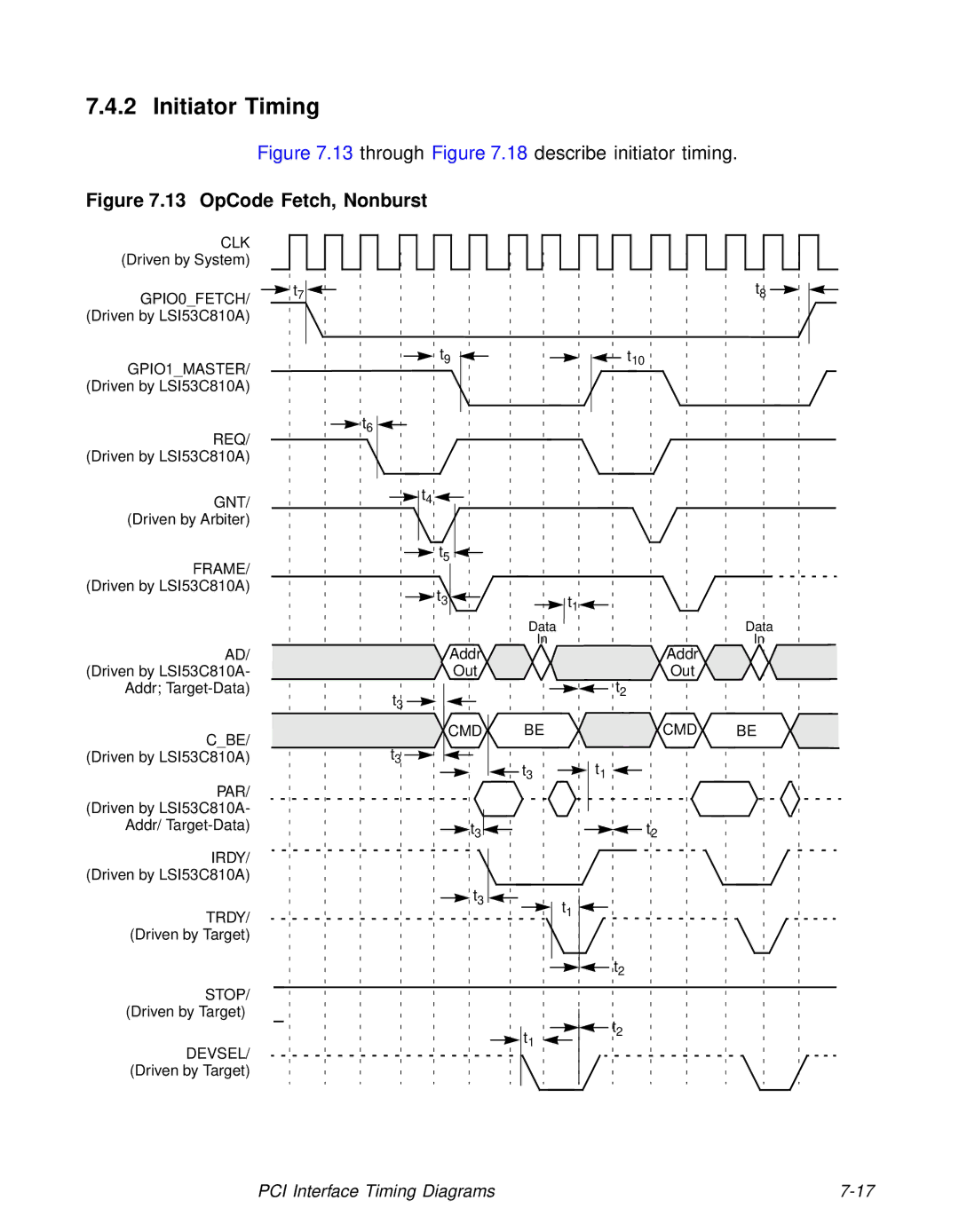 LSI 53C810A technical manual OpCode Fetch, Nonburst 