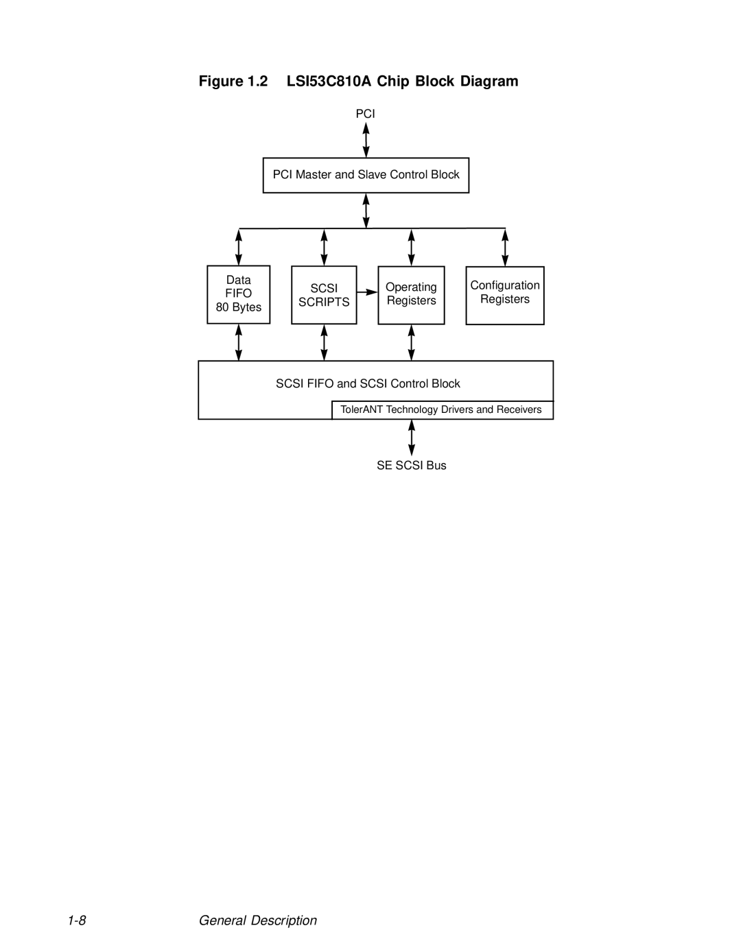 LSI technical manual LSI53C810A Chip Block Diagram 