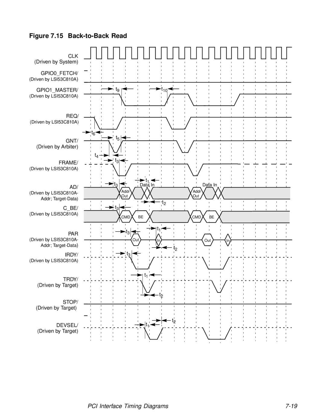 LSI 53C810A technical manual Back-to-Back Read 