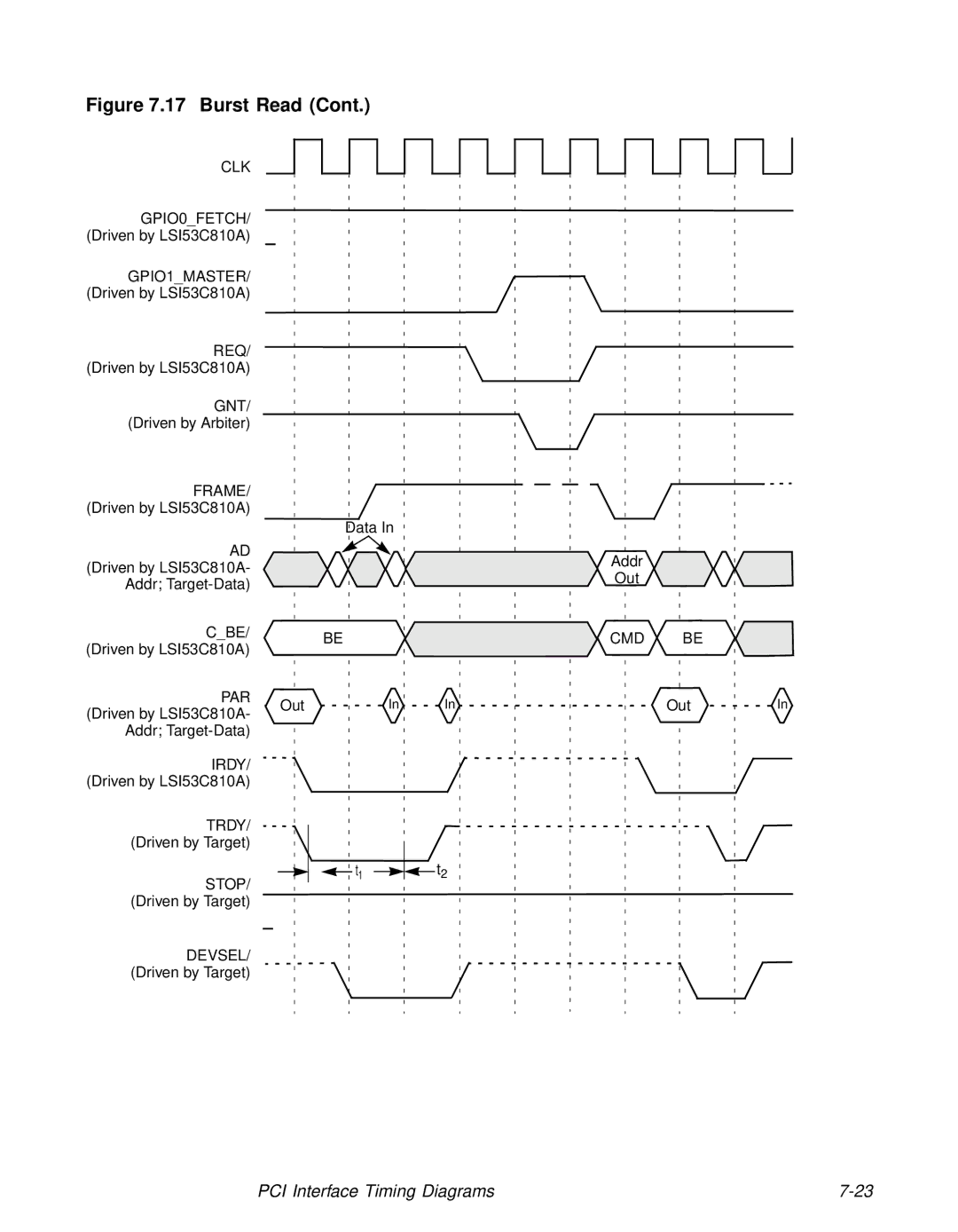 LSI 53C810A technical manual OutIn 