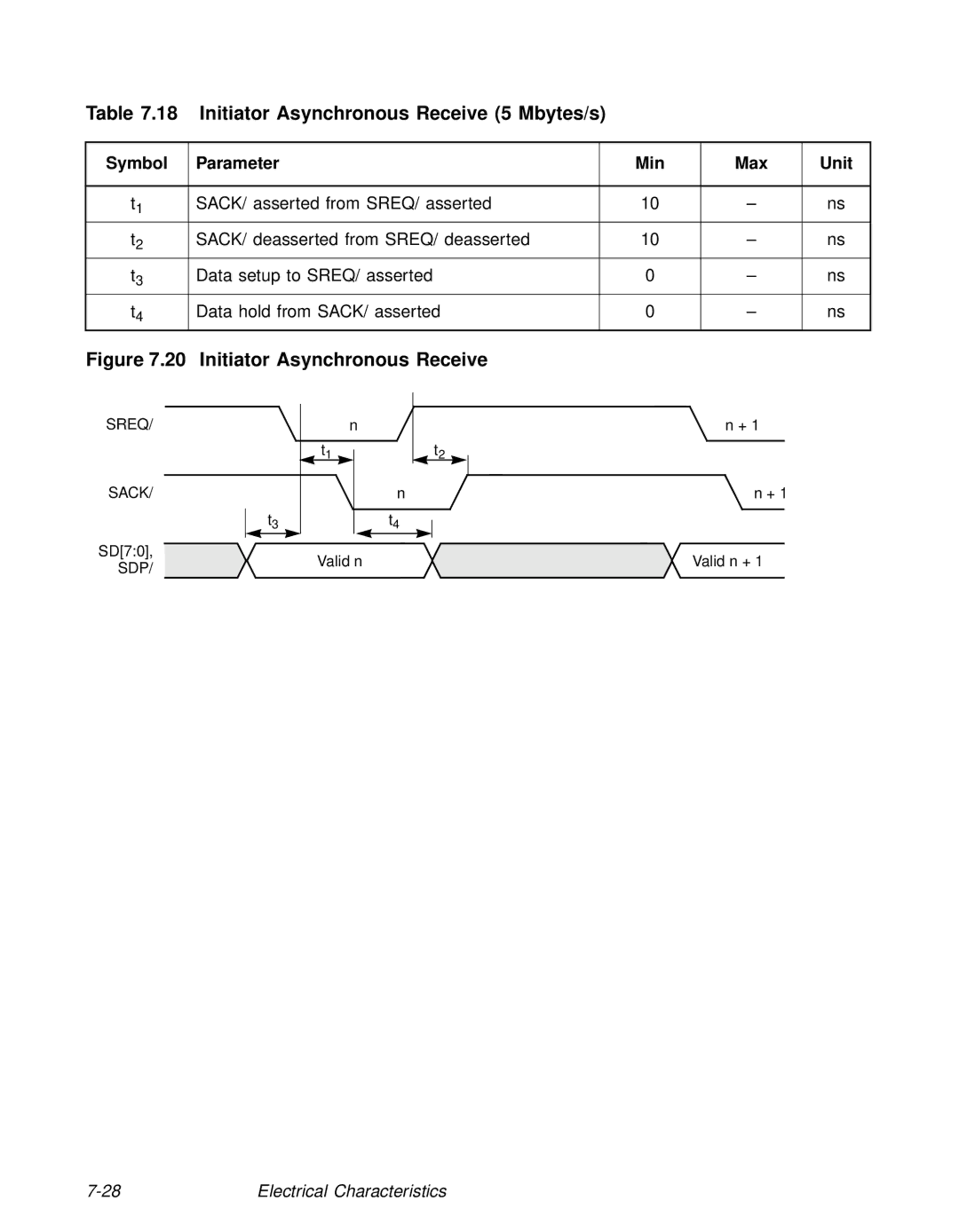 LSI 53C810A technical manual Initiator Asynchronous Receive 5 Mbytes/s 