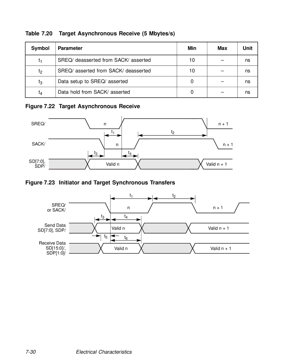 LSI 53C810A technical manual Target Asynchronous Receive 5 Mbytes/s 