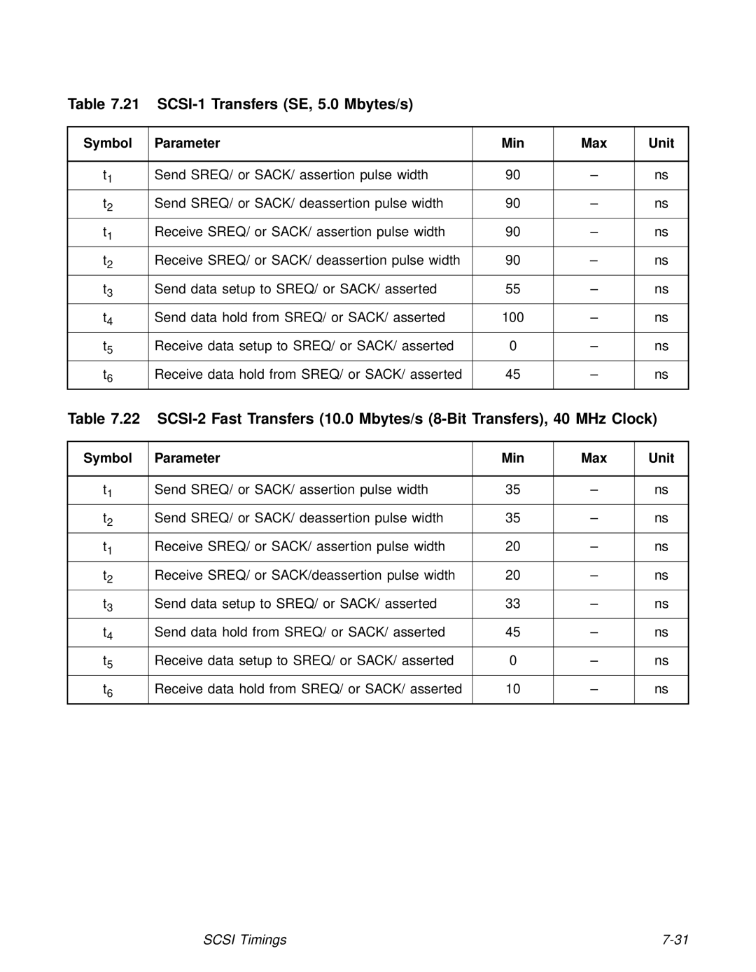 LSI 53C810A technical manual SCSI-1 Transfers SE, 5.0 Mbytes/s 