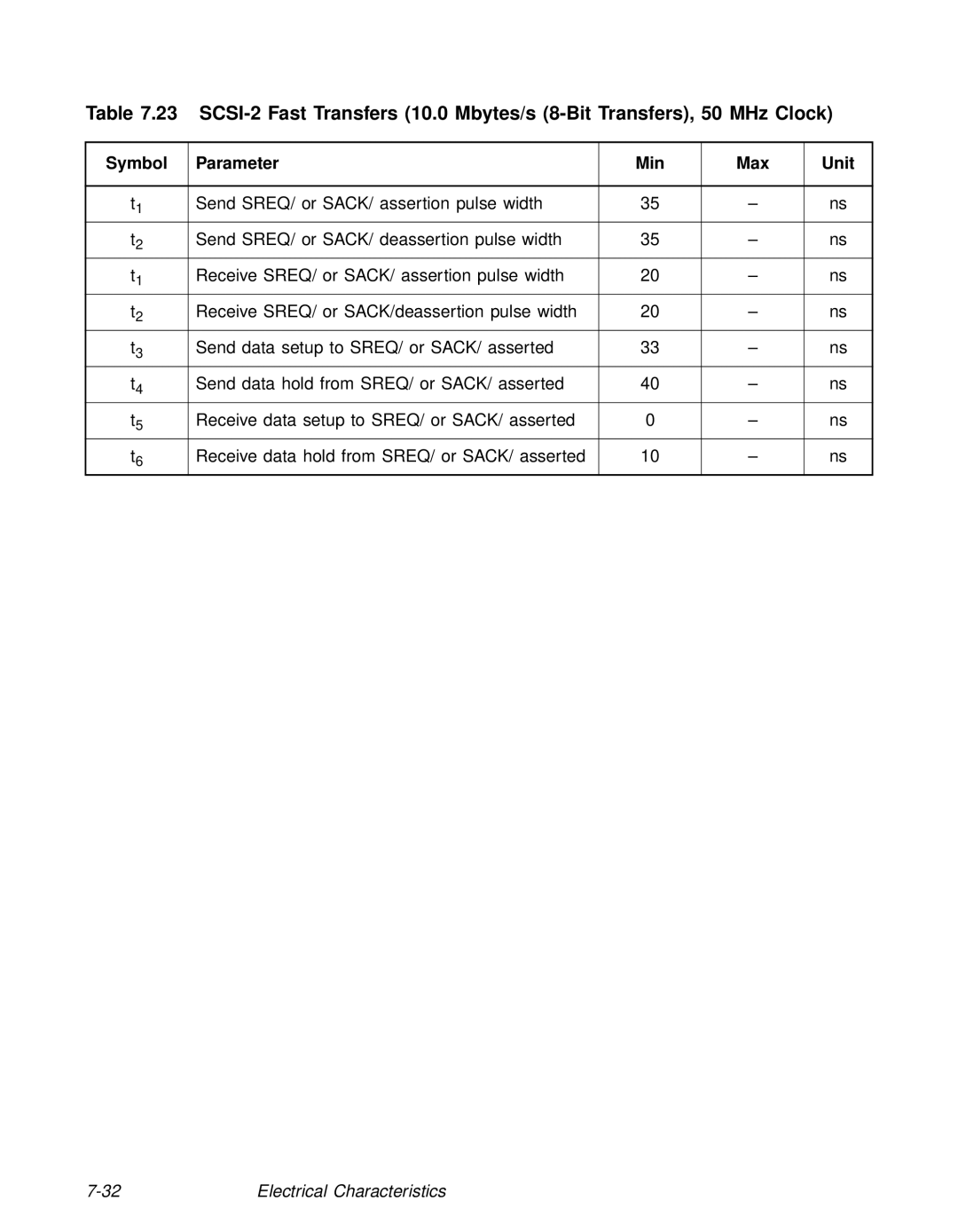 LSI 53C810A technical manual Symbol Parameter Min Max Unit 