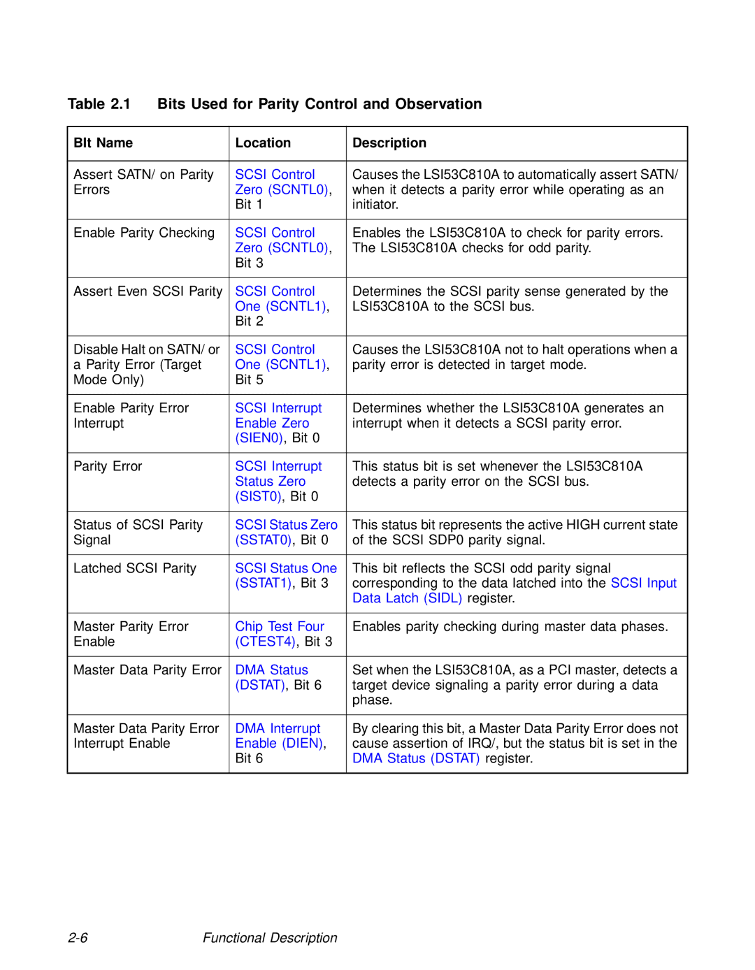 LSI 53C810A technical manual Bits Used for Parity Control and Observation, BIt Name Location Description 